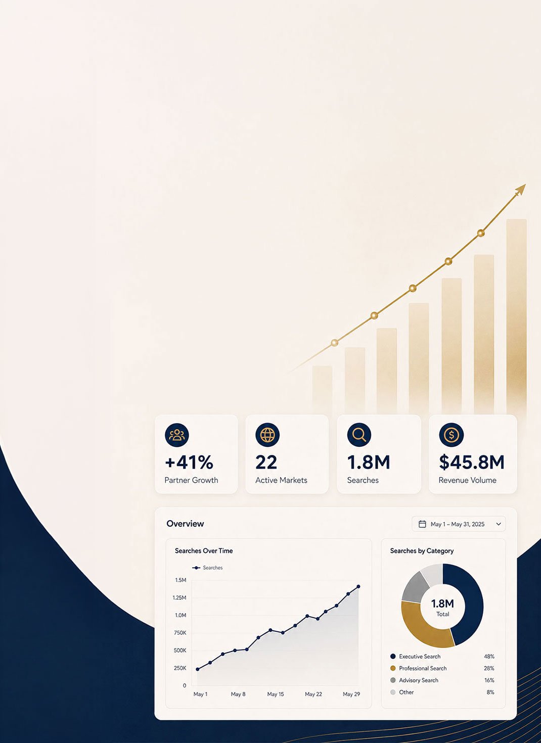 Supplier pricing and performance dashboard