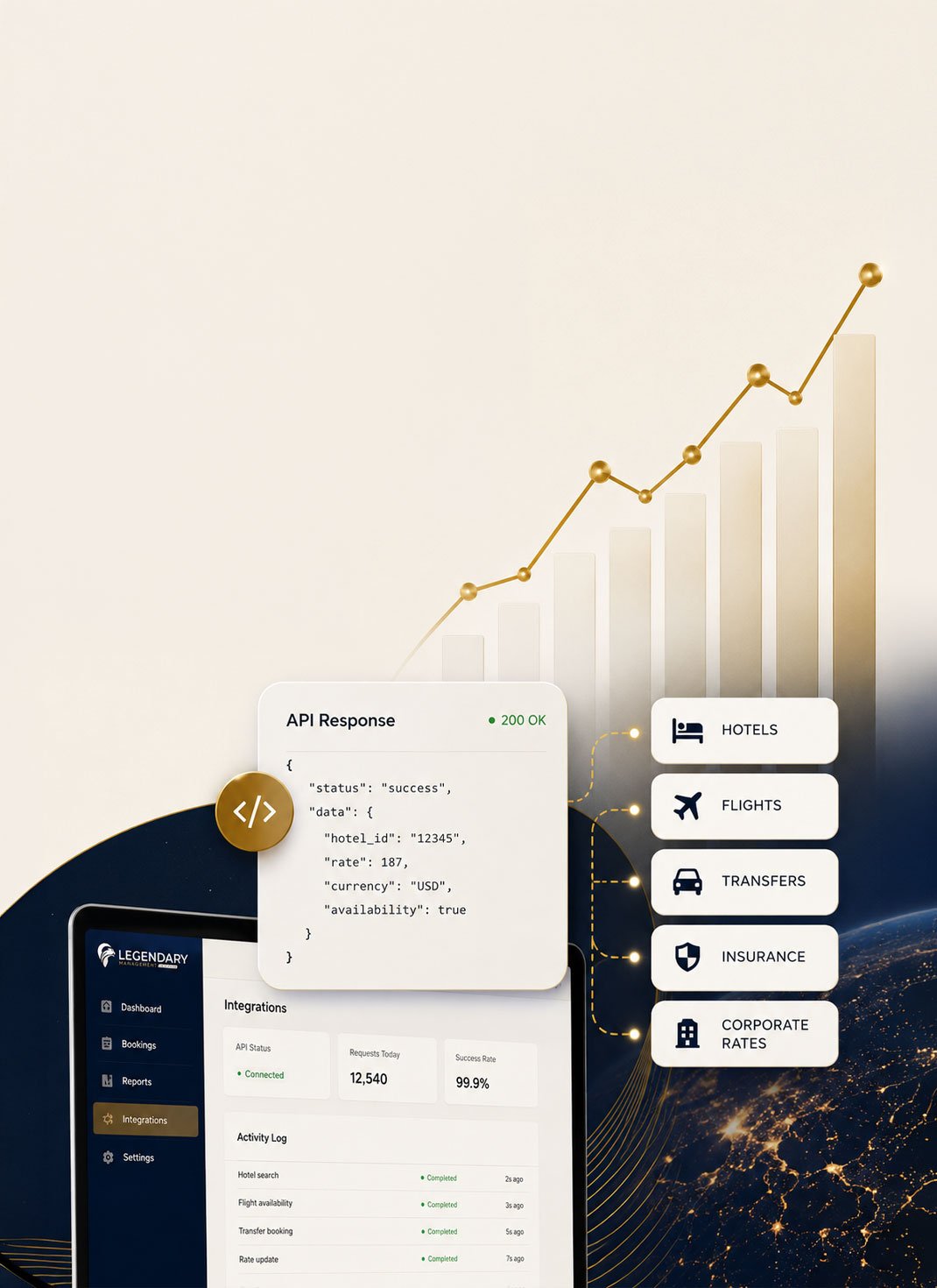Taxidia travel platform integrations and API services